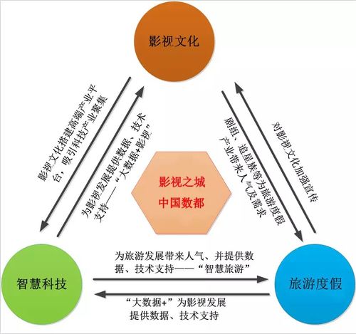 總投資超百億，華為、康乾集團(tuán)、來福士等重大項目及總部落戶青島西海岸新區(qū)
