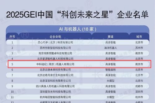 廣州科技創新母基金投資項目捷報頻傳，引領灣區科創浪潮