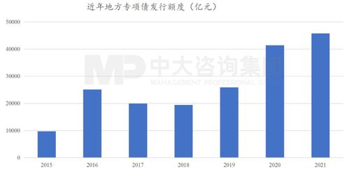 國(guó)常會(huì)重磅部署加快重大項(xiàng)目投資 穩(wěn)增長(zhǎng)引擎再發(fā)力，投資咨詢迎來新機(jī)遇