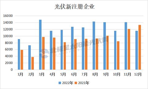 2022年GDP三十強(qiáng)城市格局重塑，多地重大項(xiàng)目投資清單引領(lǐng)新一輪增長(zhǎng)引擎