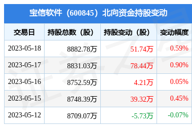 通信系統開發集成 從設計到部署的全面實踐