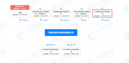 騰訊戰略投資GameScience，攜手《黑神話 悟空》開啟國產3A游戲新篇章