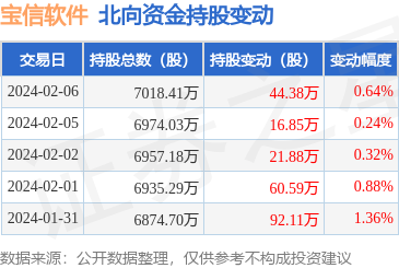 通信系統(tǒng)開發(fā)集成 技術(shù)融合與創(chuàng)新應(yīng)用