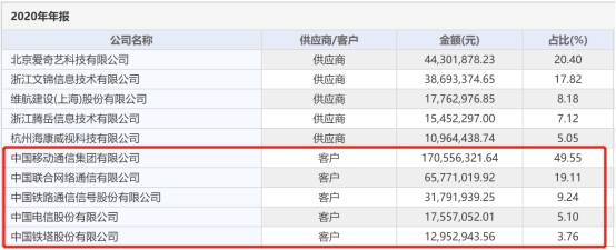 “東數(shù)西算”全面爆發(fā)，北交所通信系統(tǒng)開發(fā)集成領(lǐng)域的投資機(jī)遇透視