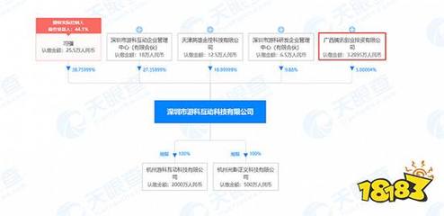 騰訊入股游戲科學 資本助力下的《黑神話 悟空》與通信技術集成新圖景