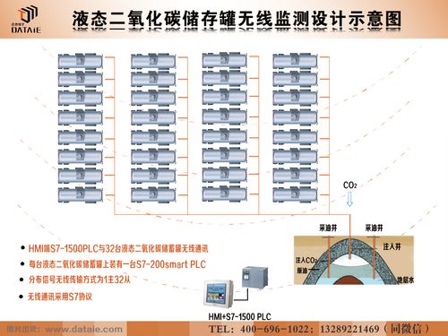 二氧化碳注氣開采石油無線通信系統(tǒng)解決方案 集成與開發(fā)路徑