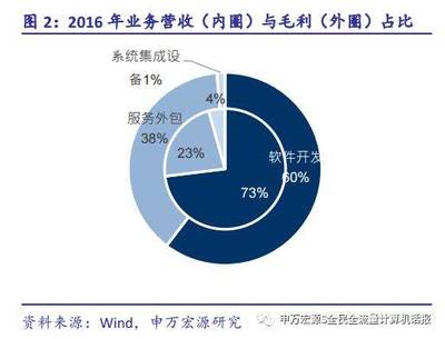 寶信軟件 成長加速的云服務(wù)與智能工業(yè)領(lǐng)軍企業(yè)
