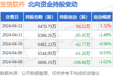通信系統(tǒng)開發(fā)與集成 構(gòu)建無縫連接的數(shù)字化橋梁
